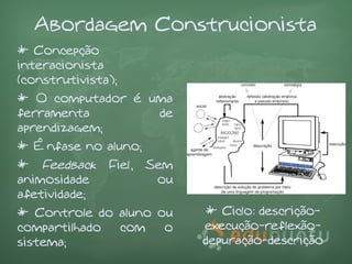 Abordagem Construcionista
* Concepção
interacionista
(construtivista);
* O computador é uma
ferramenta        de
aprendizagem;
* Ênfase no aluno;
* Feedback     Fiel,   Sem
animosidade             ou
afetividade;
* Controle do aluno ou        * Ciclo: descrição-
compartilhado com    o       execução-reflexão-
sistema;                     depuração-descrição
 