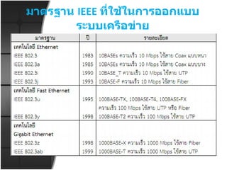 มาตรฐาน  IEEE  ที่ใช้ในการออกแบบระบบเครือข่าย 