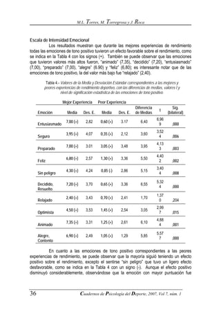 M.L. Torres, M. Torregrosa y J. Roca



Escala de Intensidad Emocional
            Los resultados muestran que durante las mejores experiencias de rendimiento
todas las emociones de tono positivo tuvieron un efecto favorable sobre el rendimiento, como
se indica en la Tabla 4 con los signos (+). También se puede observar que las emociones
que tuvieron valores más altos fueron, “animado” (7,35), “decidido” (7,20), “entusiasmado”
(7,00), “preparado” (7,00), “alegre” (6.90) y “feliz” (6,80); es interesante notar que de las
emociones de tono positivo, la del valor más bajo fue “relajado” (2,40).

          Tabla 4.- Valores de la Media y Desviación Estándar correspondientes a las mejores y
         peores experiencias de rendimiento deportivo, con las diferencias de medias, valores t y
                    nivel de significación estadística de las emociones de tono positivo.

                    Mejor Experiencia        Peor Experiencia
                                                                    Diferencia              Sig.
                                                                                    t
     Emoción           Media       Des. E.     Media     Des. E.    de Medias            (bilateral)
                                                                                  6,96
                       7,00 (+)      2,82     0,60 (+)    3.17         6,40
     Entusiasmado                                                                  9        ,000
                                                                                  3,52
                       3,95 (+)      4,07     0,35 (+)    2,12         3,60
     Seguro                                                                        4        ,006
                                                                                  4,13
                       7,00 (+)      3.01     3,05 (+)    3,48         3,95
     Preparado                                                                     3        ,003
                                                                                  4,40
                       6,80 (+)      2,57     1,30 (+)    3,36         5,50
     Feliz                                                                         2        ,002
                                                                                  3,40
                       4,30 (+)      4,24     0,85 (-)    2,86         5,15
     Sin peligro                                                                   4        ,008

                                                                                  5,32
     Decidido,         7,20 (+)      3,70     0,65 (+)    3,36         6,55
                                                                                   4        ,000
     Resuelto
                                                                                  1,37
                       2,40 (+)      3,43     0,70 (+)    2,41         1,70
     Relajado                                                                      0        ,204
                                                                                  2,99
                       4,50 (+)      3,53     1,45 (+)    2,54         3,05
     Optimista                                                                     7        ,015
                                                                                  4,88
                       7,35 (+)      3,31     1,25 (+)    2,61         6,10
     Animado                                                                       4        ,001

                                                                                  5,57
     Alegre,           6,90 (+)      2,49     1,05 (+)    1,29         5,85
                                                                                   7        ,000
     Contento

           En cuanto a las emociones de tono positivo correspondientes a las peores
experiencias de rendimiento, se puede observar que la mayoría siguió teniendo un efecto
positivo sobre el rendimiento, excepto el sentirse “sin peligro” que tuvo un ligero efecto
desfavorable, como se indica en la Tabla 4 con un signo (-). Aunque el efecto positivo
disminuyó considerablemente, observándose que la emoción con mayor puntuación fue



36                                Cuadernos de Psicología del Deporte, 2007, Vol 7, núm. 1
 