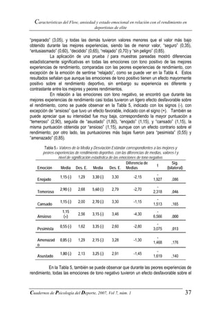 Características del Flow, ansiedad y estado emocional en relación con el rendimiento en
                                        deportistas de elite


“preparado” (3,05), y todas las demás tuvieron valores menores que el valor más bajo
obtenido durante las mejores experiencias, siendo las de menor valor, “seguro” (0,35),
“entusiasmado” (0,60), “decidido” (0,65), “relajado” (0,70) y “sin peligro” (0,85).
           La aplicación de una prueba t para muestras pareadas mostró diferencias
estadísticamente significativas en todas las emociones con tono positivo de las mejores
experiencias de rendimiento, comparadas con las peores experiencias de rendimiento, con
excepción de la emoción de sentirse “relajado”, como se puede ver en la Tabla 4. Estos
resultados señalan que aunque las emociones de tono positivo tienen un efecto mayormente
positivo sobre el rendimiento deportivo, sin embargo su experiencia es diferente y
contrastante entre los mejores y peores rendimientos.
           En relación a las emociones con tono negativo, se encontró que durante las
mejores experiencias de rendimiento casi todas tuvieron un ligero efecto desfavorable sobre
el rendimiento, como se puede observar en la Tabla 5, indicado con los signos (-), con
excepción de “ansioso” que tuvo un efecto favorable, indicado con el signo (+). También se
puede apreciar que su intensidad fue muy baja, correspondiendo la mayor puntuación a
“temeroso” (2,90), seguida de “asustado” (1,80), “enojado” (1,15), y “cansado” (1,15), la
misma puntuación obtenida por “ansioso” (1,15), aunque con un efecto contrario sobre el
rendimiento; por otro lado, las puntuaciones más bajas fueron para “pesimista” (0,55) y
“amenazado” (0,85).

       Tabla 5.- Valores de la Media y Desviación Estándar correspondientes a las mejores y
      peores experiencias de rendimiento deportivo, con las diferencias de medias, valores t y
                nivel de significación estadística de las emociones de tono negativo.
                                                             Diferencia de               Sig.
                                                                                 t
    Emoción       Media Des. E. Media               Des. E. Medias                    (bilateral)
                                                                                -
                  1,15 (-)    1,29     3,30 (-)    3,30          -2,15
    Enojado                                                                   1,927      ,086
                                                                                -
                  2,90 (-)    2,68     5,60 (-)    2,79          -2,70
    Temeroso                                                                  2,318      ,046
                                                                                -
                  1,15 (-)    2,00     2,70 (-)    3,30          -1,15
    Cansado                                                                   1,513      ,165
                   1,15                                                         -
                              2,56     3,15 (-)    3,46          -4,30
    Ansioso         (+)                                                       6,566      ,000
                                                                                -
                  0,55 (-)    1,62     3,35 (-)    2,60          -2,80
    Pesimista                                                                 3,075      ,013

                                                                                -
    Amenazad      0,85 (-)    1,29     2,15 (-)    3,28          -1,30
                                                                              1,468      ,176
    o
                                                                                -
                  1,80 (-)    2,13     3,25 (-)    2,91          -1,45
    Asustado                                                                  1,619      ,140

          En la Tabla 5, también se puede observar que durante las peores experiencias de
rendimiento, todas las emociones de tono negativo tuvieron un efecto desfavorable sobre el



Cuadernos de Psicología del Deporte, 2007, Vol 7, núm. 1                                            37
 
