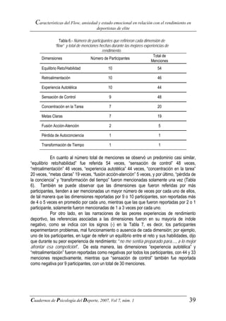 Características del Flow, ansiedad y estado emocional en relación con el rendimiento en
                                       deportistas de elite

                Tabla 6.- Número de participantes que refirieron cada dimensión de
             “flow” y total de menciones hechas durante las mejores experiencias de
                                           rendimiento.
                                                                           Total de
      Dimensiones                   Número de Participantes
                                                                          Menciones
      Equilibrio Reto/Habilidad               10                            54

      Retroalimentación                       10                            46

      Experiencia Autotélica                  10                            44

      Sensación de Control                     9                            48

      Concentración en la Tarea                7                            20

      Metas Claras                             7                            19

      Fusión Acción-Atención                   2                            5

      Pérdida de Autoconciencia                1                            1

      Transformación de Tiempo                 1                            1

            En cuanto al número total de menciones se observó un predominio casi similar,
“equilibrio reto/habilidad” fue referida 54 veces, “sensación de control” 48 veces,
“retroalimentación” 46 veces, “experiencia autotélica” 44 veces, “concentración en la tarea”
20 veces, “metas claras” 19 veces, “fusión acción-atención” 5 veces, y por último, “pérdida de
la conciencia” y “transformación del tiempo” fueron mencionadas solamente una vez (Tabla
6). También se puede observar que las dimensiones que fueron referidas por más
participantes, tienden a ser mencionadas un mayor número de veces por cada uno de ellos,
de tal manera que las dimensiones reportadas por 9 o 10 participantes, son reportadas más
de 4 o 5 veces en promedio por cada uno, mientras que las que fueron reportadas por 2 o 1
participante, solamente fueron mencionadas de 1 a 3 veces por cada uno.
            Por otro lado, en las narraciones de las peores experiencias de rendimiento
deportivo, las referencias asociadas a las dimensiones fueron en su mayoría de índole
negativo, como se indica con los signos (-) en la Tabla 7, es decir, los participantes
experimentaron problemas, mal funcionamiento o ausencia de cada dimensión; por ejemplo,
uno de los participantes, en lugar de referir un equilibrio entre el reto y sus habilidades, dijo
que durante su peor experiencia de rendimiento: “no me sentía preparado para…, a lo mejor
afrontar esa competición”. De esta manera, las dimensiones “experiencia autotélica” y
“retroalimentación” fueron reportadas como negativas por todos los participantes, con 44 y 33
menciones respectivamente, mientras que “sensación de control” también fue reportada
como negativa por 9 participantes, con un total de 30 menciones.




Cuadernos de Psicología del Deporte, 2007, Vol 7, núm. 1                                     39
 