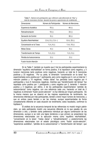 M.L. Torres, M. Torregrosa y J. Roca



              Tabla 7.- Número de participantes que refirieron cada dimensión de “flow” y
             total de menciones hechas durante las peores experiencias de rendimiento.
         Dimensiones                    Número de Participantes     Número de Menciones

         Experiencia Autotélica                   10 (-)                    44 (-)

         Retroalimentación                        10 (-)                    33 (-)

         Sensación de Control                      9 (-)                    30 (-)

         Equilibrio Reto/Habilidad         2 (+), 5 (-), 3 (+ -)         6 (+), 33 (-)

         Concentración en la Tarea             1 (+), 4 (-)              1 (+), 10 (-)

         Metas Claras                              4 (-)                     6 (-)

         Transformación de Tiempo              1 (+), 2 (-)               1 (+), 3 (-)

         Pérdida de Autoconciencia                 2 (-)                     2 (-)

         Fusión Acción-Atención                     0                          0

           En la Tabla 7, también se muestra que 2 de los participantes experimentaron la
dimensión “equilibrio reto/habilidad” en forma positiva, 5 la reportaron como negativa, y 3
tuvieron menciones tanto positivas como negativas, haciendo un total de 6 menciones
positivas y 33 negativas. Por su parte, la dimensión “concentración en la tarea” fue
experimentada como positiva por 1 participante, pero como negativa por 4, con un total de 1
mención positiva y 10 negativas; “metas claras” fue percibida como negativa por 4
participantes y tuvo 6 menciones negativas, mientras que “transformación del tiempo” fue
reportada como positiva por 1 participante y como negativa por 2, teniendo 1 mención
positiva y 3 negativas; por último, 2 de los participantes experimentaron “pérdida de
autoconciencia” como negativa, con una referencia cada uno, haciendo un total de 2
negativas; la dimensión “fusión acción-atención” no fue referida por ningún participante. De
la misma manera que se observó en las mejores experiencias de rendimiento, las
dimensiones referidas por más participantes, tienden a tener mayor número de menciones, y
que en ambos casos tienden a ser las mismas, aunque experimentadas de forma
completamente diferente en cada situación de rendimiento; estos resultados, confirman la
hipótesis 5.
           El análisis de la secuencia temporal de las referencias no mostró ningún patrón
claro, ya cada participante mostró una secuencia diferente en la que pasaba de una
dimensión a otra, y también cierta preferencia individual por alguna combinación de las
dimensiones, aunque si se notó una ligera tendencia a que primero se presentaran las
dimensiones relacionadas con la ejecución misma como “equilibrio reto/habilidad”,
“concentración en la tarea”, “metas claras” y “retroalimentación”, y posteriormente las
dimensiones relacionadas con el estado psicológico como “fusión acción-atención”,
“experiencia autotélica”, “pérdida de la autoconciencia” o “transformación del tiempo”, que



40                              Cuadernos de Psicología del Deporte, 2007, Vol 7, núm. 1
 