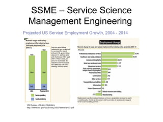 SSME – Service Science
Management Engineering
 