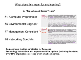 What does this mean for engineering?
• Engineers are leading candidates for Top Jobs
• Technology innovations will improve work/life options (including location)!
• Over 50% of private sector jobs are in small companies.
#1 Computer Programmer
#5 Environmental Engineer
#7 Management Consultant
#8 Networking Specialist
A: “Top Jobs and Career Trends”
 