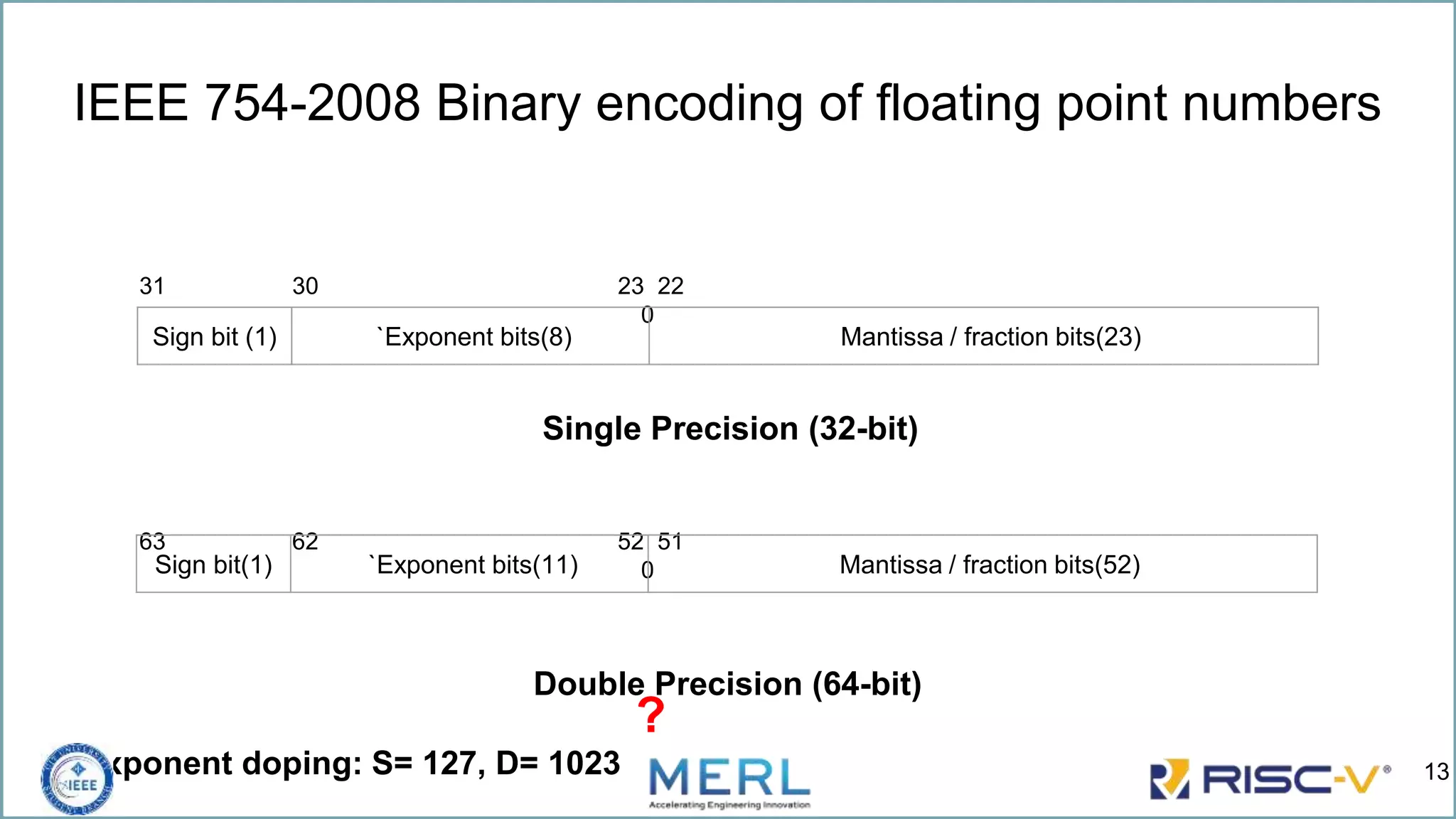 IEEE 754-2008 Binary encoding of floating point numbers
31 30 23 22
0
Single Precision (32-bit)
63 62 52 51
0
Double Precision (64-bit)
Exponent doping: S= 127, D= 1023
Sign bit (1) `Exponent bits(8) Mantissa / fraction bits(23)
Sign bit(1) `Exponent bits(11) Mantissa / fraction bits(52)
?
13
 