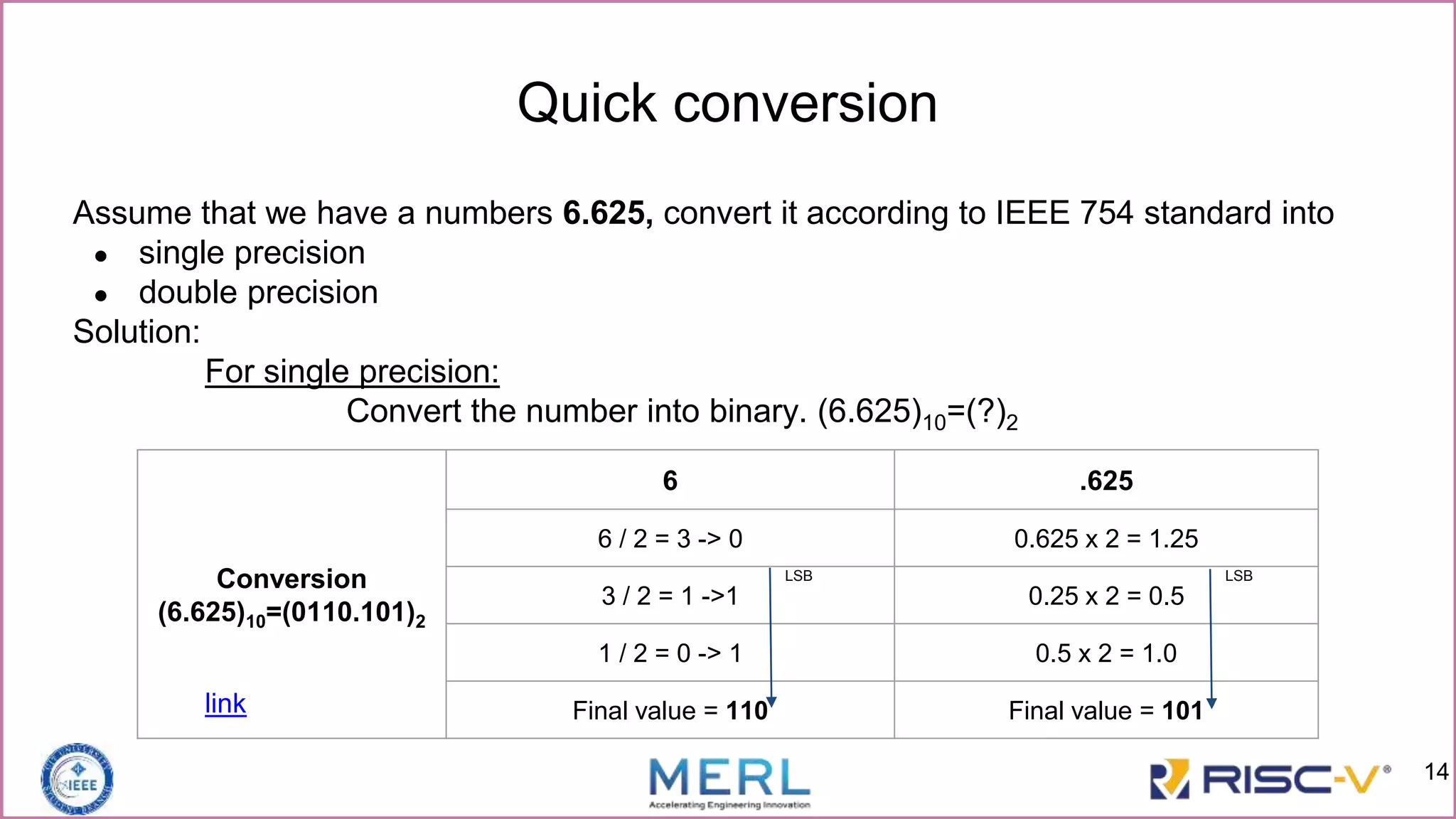 Quick conversion
Assume that we have a numbers 6.625, convert it according to IEEE 754 standard into
● single precision
● double precision
Solution:
For single precision:
Convert the number into binary. (6.625)10=(?)2
link
Conversion
(6.625)10=(0110.101)2
6 .625
6 / 2 = 3 -> 0 0.625 x 2 = 1.25
3 / 2 = 1 ->1 0.25 x 2 = 0.5
1 / 2 = 0 -> 1 0.5 x 2 = 1.0
Final value = 110 Final value = 101
LSB LSB
14
 