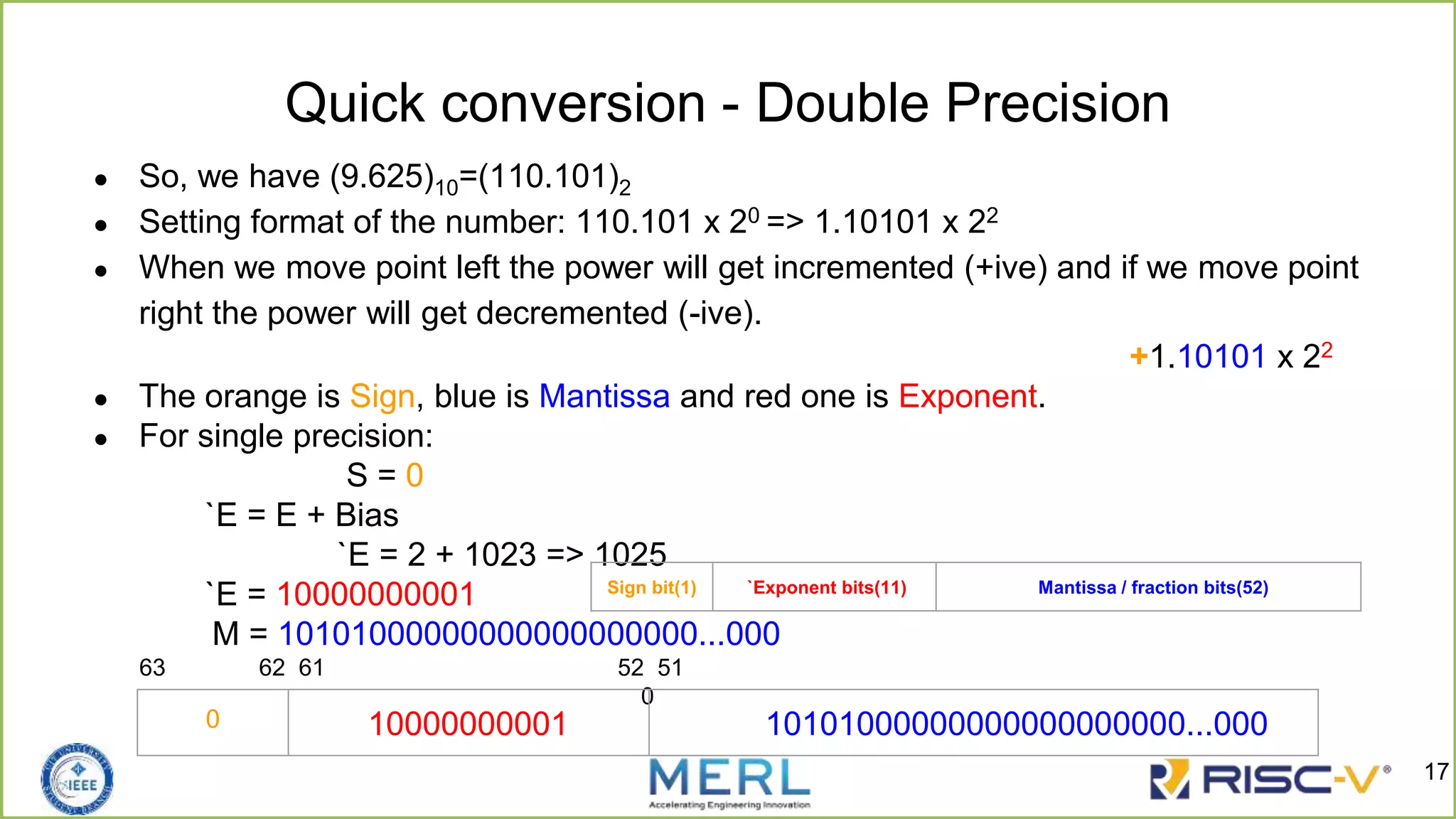 ● So, we have (9.625)10=(110.101)2
● Setting format of the number: 110.101 x 20 => 1.10101 x 22
● When we move point left the power will get incremented (+ive) and if we move point
right the power will get decremented (-ive).
+1.10101 x 22
● The orange is Sign, blue is Mantissa and red one is Exponent.
● For single precision:
S = 0
`E = E + Bias
`E = 2 + 1023 => 1025
`E = 10000000001
M = 10101000000000000000000...000
63 62 61 52 51
0
Quick conversion - Double Precision
0 10000000001 10101000000000000000000...000
Sign bit(1) `Exponent bits(11) Mantissa / fraction bits(52)
17
 