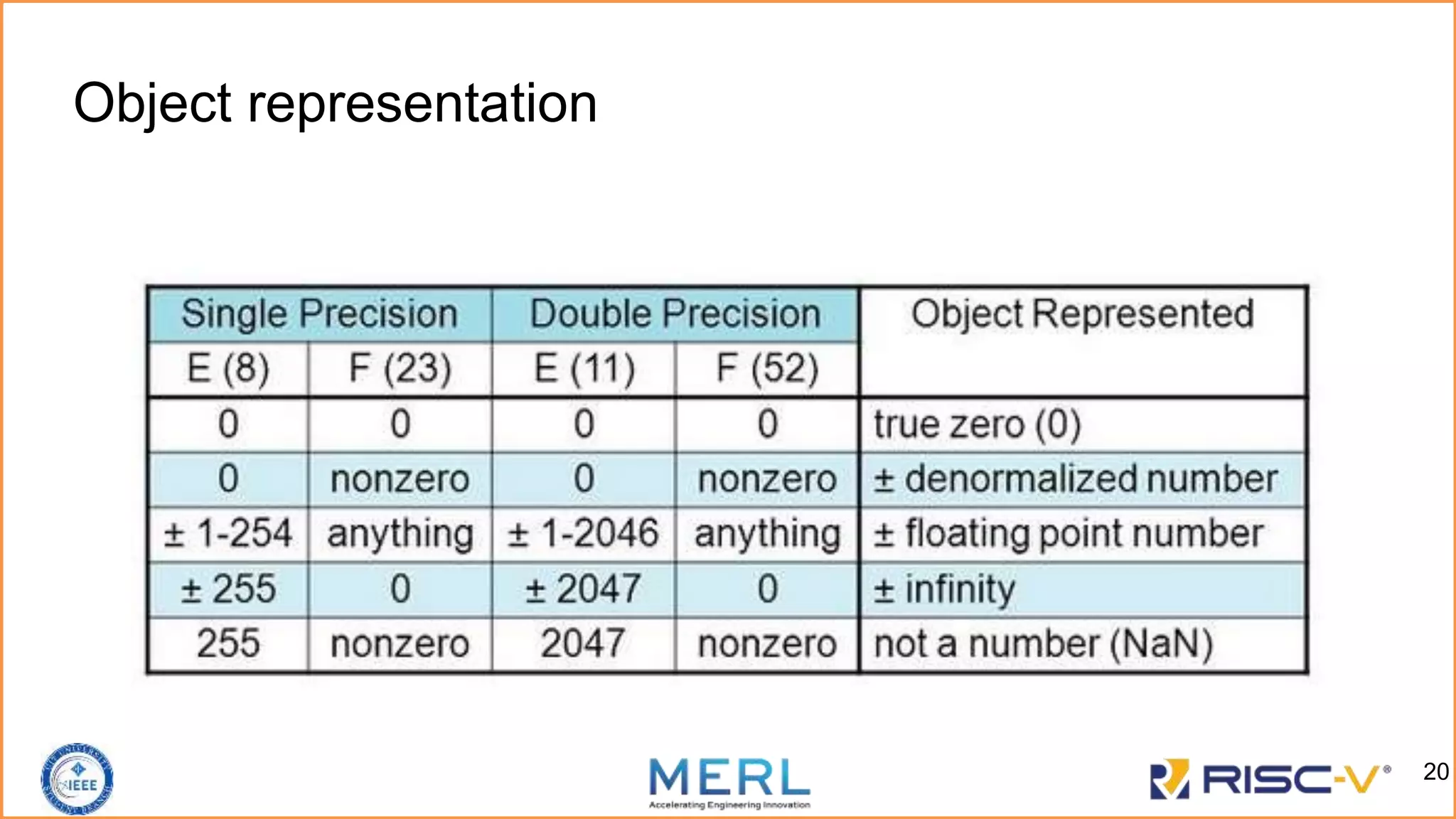 Object representation
20
 