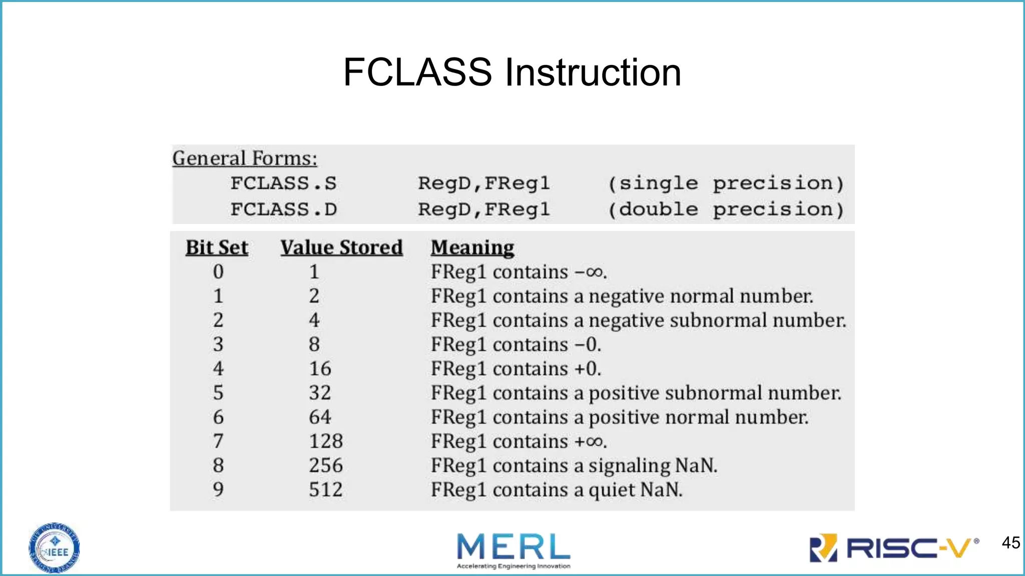 FCLASS Instruction
45
 