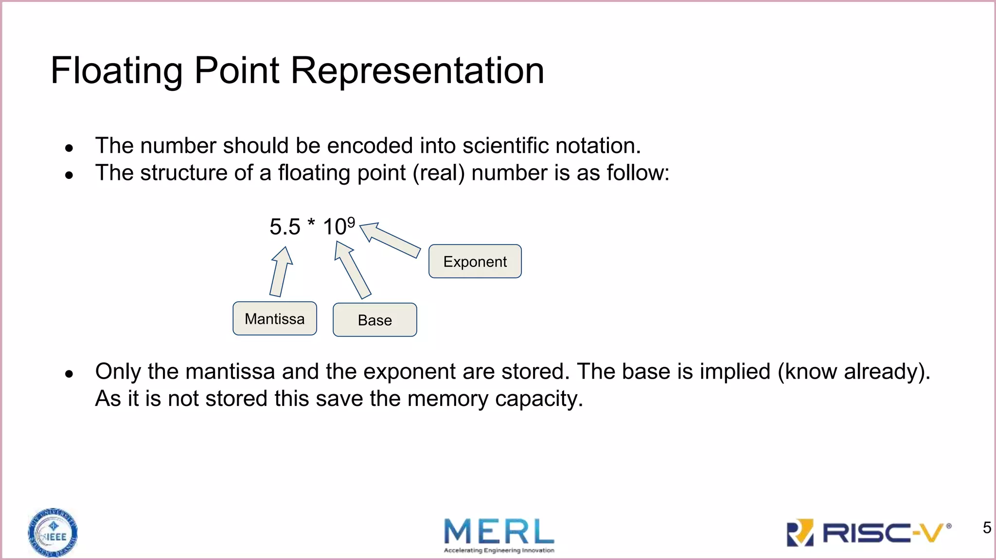 Floating Point Representation
● The number should be encoded into scientific notation.
● The structure of a floating point (real) number is as follow:
5.5 * 109
Mantissa Base
Exponent
5
● Only the mantissa and the exponent are stored. The base is implied (know already).
As it is not stored this save the memory capacity.
 