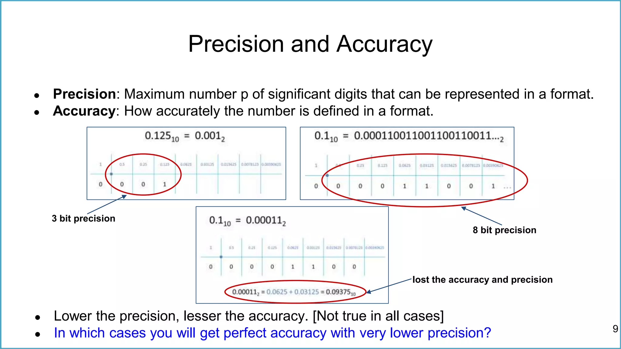 Precision and Accuracy
● Precision: Maximum number p of significant digits that can be represented in a format.
● Accuracy: How accurately the number is defined in a format.
3 bit precision
8 bit precision
lost the accuracy and precision
● Lower the precision, lesser the accuracy. [Not true in all cases]
● In which cases you will get perfect accuracy with very lower precision? 9
 
