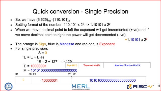 IEEE-754 standard format to handle Floating-Point calculations in RISC ...