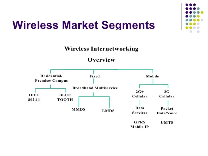 Summary Of Overview Of Emerging Ieee 802.11 Protocol For Mac Summary Of Overview Of Emerging Ieee 802.11 Protocol For Mac