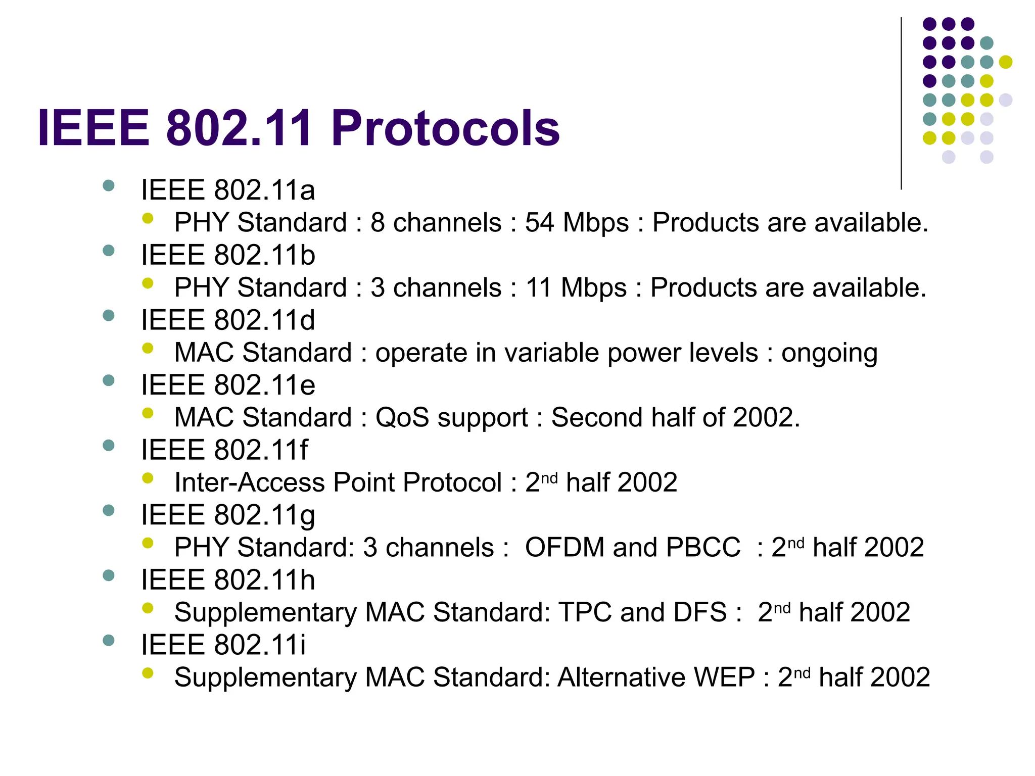 IEEE 802.11 Protocols
 IEEE 802.11a
 PHY Standard : 8 channels : 54 Mbps : Products are available.
 IEEE 802.11b
 PHY Standard : 3 channels : 11 Mbps : Products are available.
 IEEE 802.11d
 MAC Standard : operate in variable power levels : ongoing
 IEEE 802.11e
 MAC Standard : QoS support : Second half of 2002.
 IEEE 802.11f
 Inter-Access Point Protocol : 2nd
half 2002
 IEEE 802.11g
 PHY Standard: 3 channels : OFDM and PBCC : 2nd
half 2002
 IEEE 802.11h
 Supplementary MAC Standard: TPC and DFS : 2nd
half 2002
 IEEE 802.11i
 Supplementary MAC Standard: Alternative WEP : 2nd
half 2002
 
