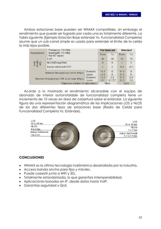 Ieee 802.16 Wman Wimax
