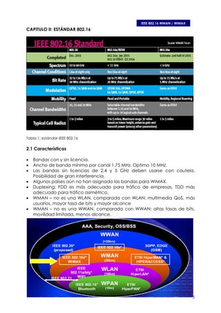 Ieee 802.16 Wman Wimax