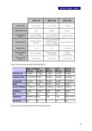 Ieee 802.16 Wman Wimax