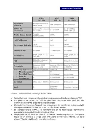Ieee 802.16 Wman Wimax