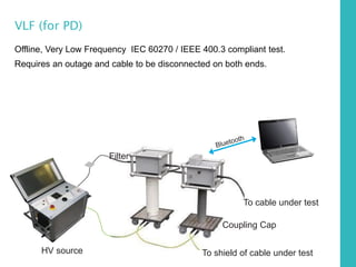 VLF (for PD)
Offline, Very Low Frequency IEC 60270 / IEEE 400.3 compliant test.
Requires an outage and cable to be disconnected on both ends.
To cable under test
To shield of cable under test
HV source
Coupling Cap
Filter
 