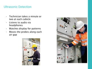 • Technician takes a minute or
two at each cubicle
• Listens to audio via
headphones
• Watches display for patterns
• Moves the probes along each
air gap
Ultrasonic Detection
 