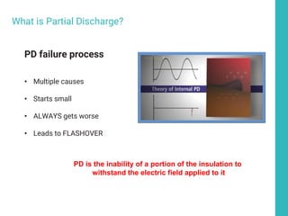 PD failure process
• Multiple causes
• Starts small
• ALWAYS gets worse
• Leads to FLASHOVER
What is Partial Discharge?
PD is the inability of a portion of the insulation to
withstand the electric field applied to it
 