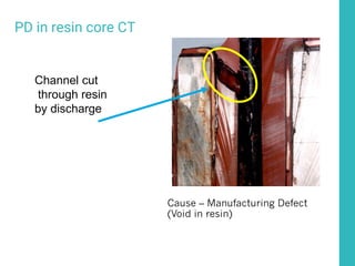 PD in resin core CT
Channel cut
through resin
by discharge
Cause – Manufacturing Defect
(Void in resin)
 