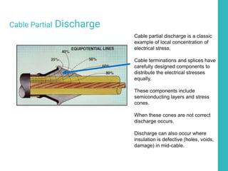 Cable Partial Discharge
Cable partial discharge is a classic
example of local concentration of
electrical stress.
Cable terminations and splices have
carefully designed components to
distribute the electrical stresses
equally.
These components include
semiconducting layers and stress
cones.
When these cones are not correct
discharge occurs.
Discharge can also occur where
insulation is defective (holes, voids,
damage) in mid-cable.
 