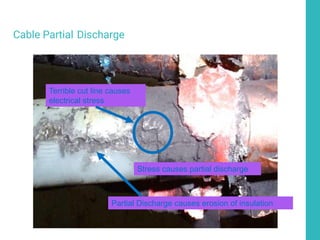 Cable Partial Discharge
Terrible cut line causes
electrical stress
Partial Discharge causes erosion of insulation
Stress causes partial discharge
 