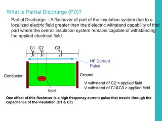 Partial Discharge - A flashover of part of the insulation system due to a
localized electric field greater than the dielectric withstand capability of that
part where the overall insulation system remains capable of withstanding
the applied electrical field.
Void
Ground
Conductor
V withstand of C2 < applied field
V withstand of C1&C3 > applied field
9
What is Partial Discharge (PD)?
One effect of this flashover is a high frequency current pulse that travels through the
capacitance of the insulation (C1 & C3)
HF Current
Pulse
C1 C2 C3
 