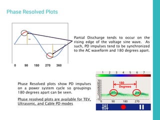 Partial Discharge tends to occur on the
rising edge of the voltage sine wave. As
such, PD impulses tend to be synchronized
to the AC waveform and 180 degrees apart.
0 90 180 270 360
Phase Resolved plots show PD impulses
on a power system cycle so groupings
180 degrees apart can be seen.
Phase resolved plots are available for TEV,
Ultrasonic, and Cable PD modes
180
Degrees
Phase Resolved Plots
 