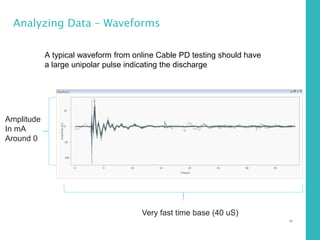 77
Analyzing Data – Waveforms
A typical waveform from online Cable PD testing should have
a large unipolar pulse indicating the discharge
Very fast time base (40 uS)
Amplitude
In mA
Around 0
 