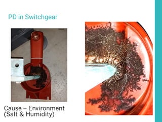 PD in Switchgear
Cause – Environment
(Salt & Humidity)
 