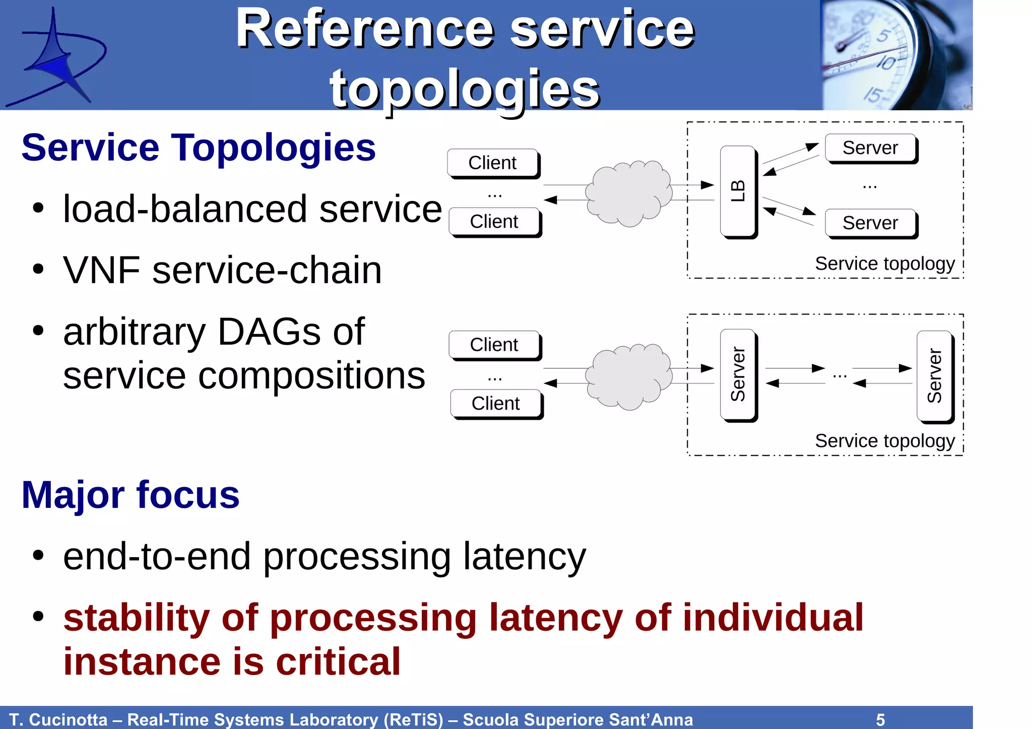 T. Cucinotta – Real-Time Systems Laboratory (ReTiS) – Scuola Superiore Sant’Anna 5
Reference serviceReference service
topologiestopologies
Service Topologies
●
load-balanced service
●
VNF service-chain
●
arbitrary DAGs of
service compositions
Major focus
●
end-to-end processing latency
●
stability of processing latency of individual
instance is critical
 