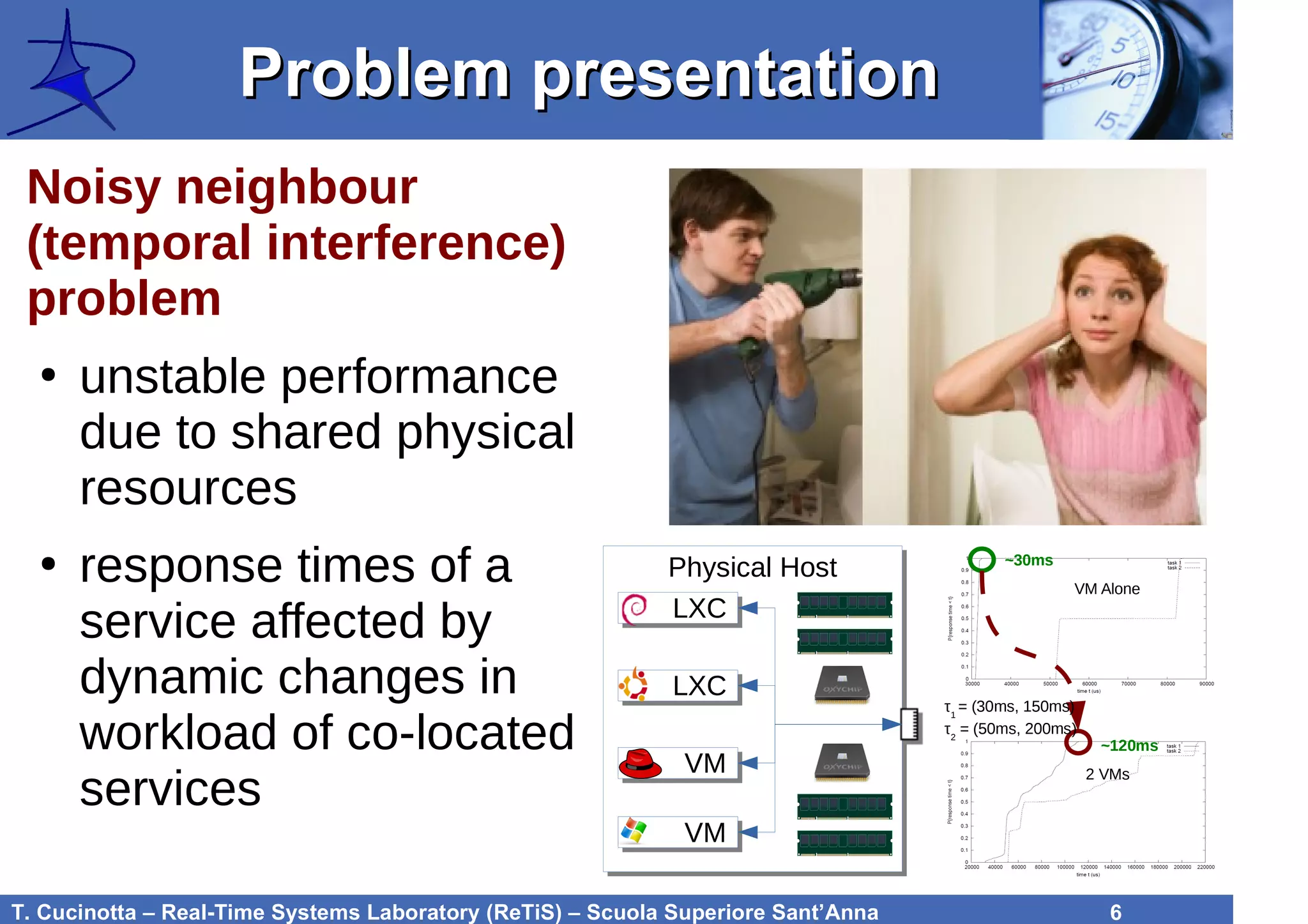 T. Cucinotta – Real-Time Systems Laboratory (ReTiS) – Scuola Superiore Sant’Anna 6
Problem presentationProblem presentation
Noisy neighbour
(temporal interference)
problem
●
unstable performance
due to shared physical
resources
●
response times of a
service affected by
dynamic changes in
workload of co-located
services
Physical HostPhysical Host
LXCLXC
VMVM
LXCLXC
VMVM
VM Alone
2 VMs
~30ms
~120ms
τ1
= (30ms, 150ms)
τ2
= (50ms, 200ms)
 