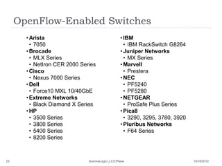 Software-Defined Networking (SDN): Unleashing the Power of the Network Slide 23