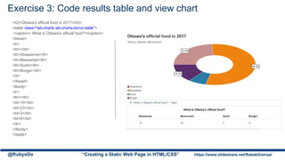 Exercise 3: Code results table and view chart
<h2>Ottawa's official food in 2017</h2>
<table class="wb-charts wb-charts-donut table">
<caption> What is Ottawa's official food?</caption>
<thead>
<tr>
<td></td>
<th>Shawarma</th>
<th>Beavertail</th>
<th>Sushi</th>
<th>Burger</th>
</tr>
</thead>
<tbody>
<tr>
<th></th>
<td>10</td>
<td>23</td>
<td>3</td>
<td>6</td>
</tr>
</tbody>
</table>
@RubysDo “Creating a Static Web Page in HTML/CSS” https://www.slideshare.net/RababGomaa/
 
