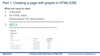 Part 1: Creating a page with graphs in HTML/CSS
What we need to start
1. A Browser
2. An HTML editor
Dreamweaver CC (trial version)
http://www.adobe.com/ca/products/dreamweaver/free-trial-download.html
3. WET 4
http://wet-boew.github.io/wet-boew/docs/versions/dwnld-en.html
@RubysDo “Creating a Static Web Page in HTML/CSS” https://www.slideshare.net/RababGomaa/
 