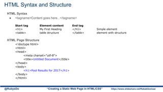 HTML Syntax and Structure
HTML Syntax
● <tagname>Content goes here...</tagname>
Start tag Element content End tag
<h1> My First Heading </h1> Simple element
<table> table structure </table> element with structure
HTML Page Structure
<!doctype html>
<html>
<head>
<meta charset="utf-8">
<title>Untitled Document</title>
</head>
<body>
<h1>Pool Results for 2017</h1>
</body>
</html>
@RubysDo “Creating a Static Web Page in HTML/CSS” https://www.slideshare.net/RababGomaa/
 