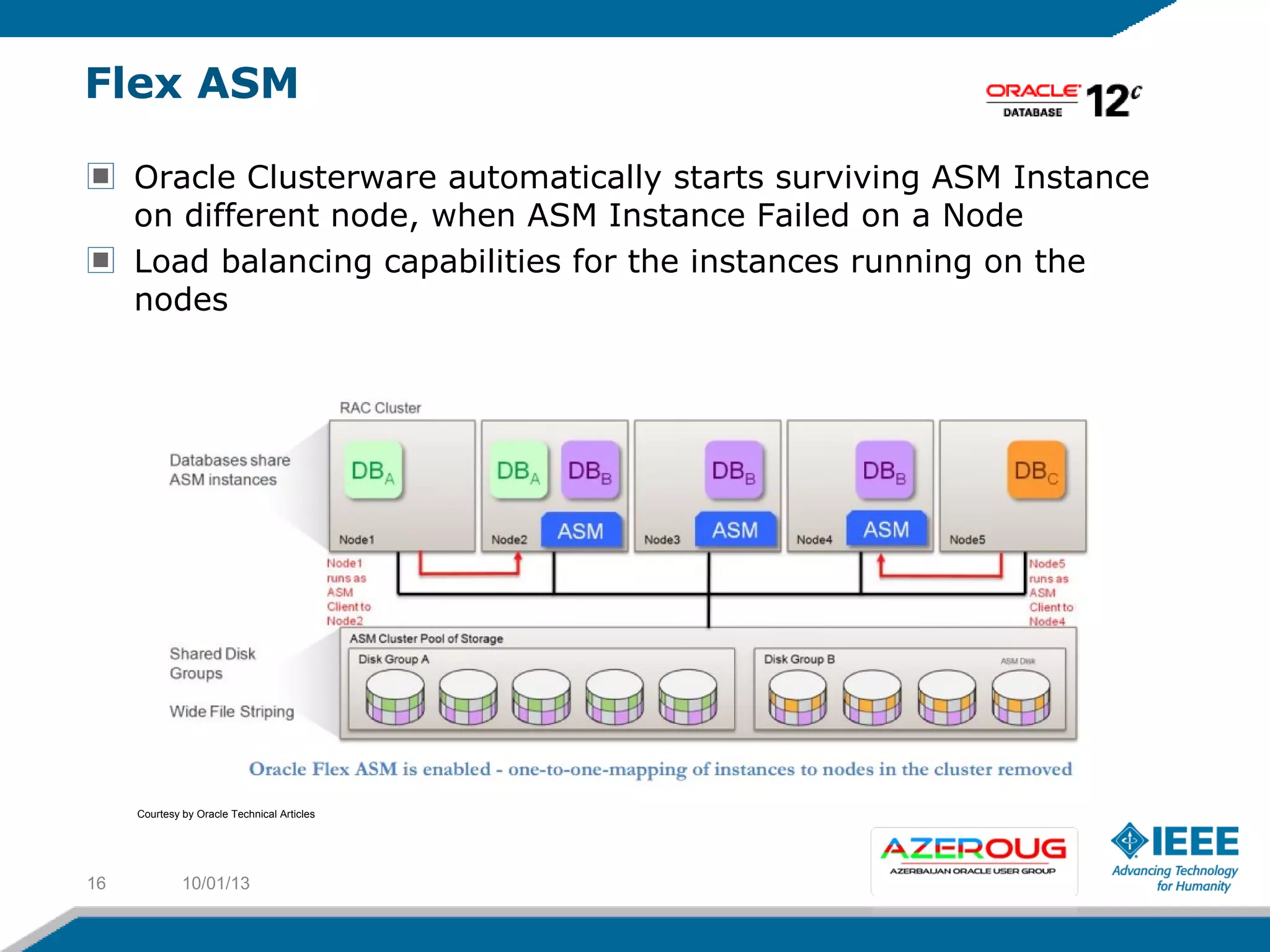 Flex ASM
Oracle Clusterware automatically starts surviving ASM Instance
on different node, when ASM Instance Failed on a Node
Load balancing capabilities for the instances running on the
nodes
10/01/1316
Courtesy by Oracle Technical Articles
 