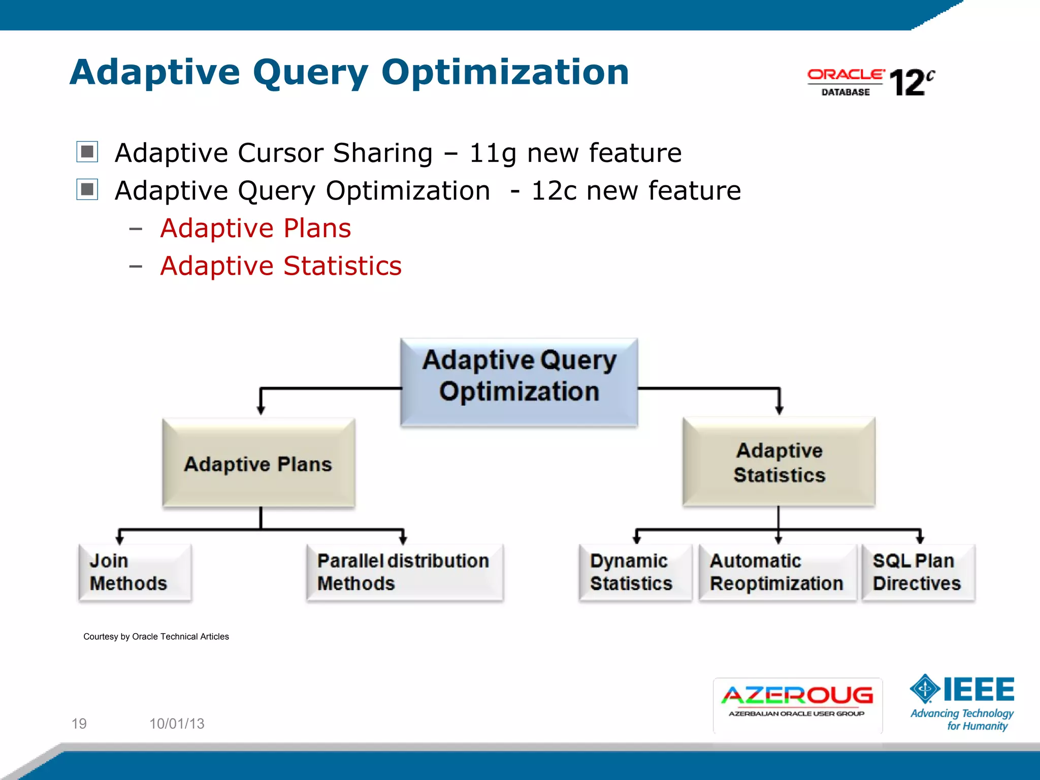 Adaptive Query Optimization
Adaptive Cursor Sharing – 11g new feature
Adaptive Query Optimization - 12c new feature
– Adaptive Plans
– Adaptive Statistics
10/01/1319
Courtesy by Oracle Technical Articles
 