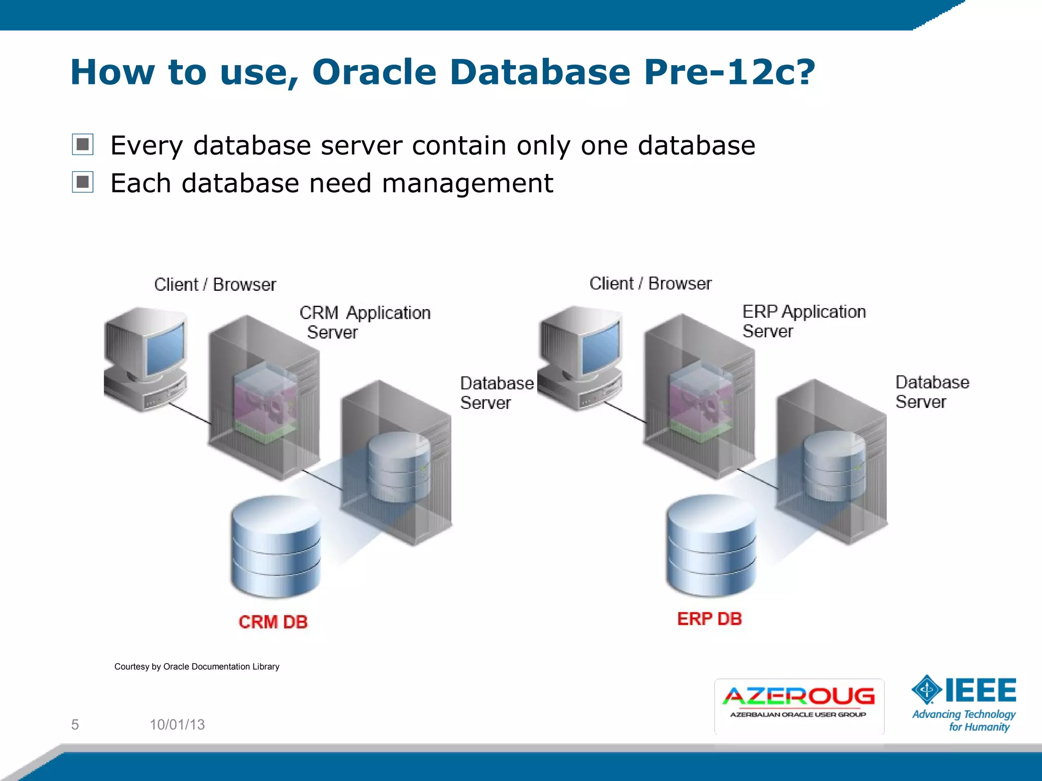 How to use, Oracle Database Pre-12c?
Every database server contain only one database
Each database need management
10/01/135
Courtesy by Oracle Documentation Library
 