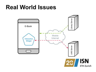 Real World Issues
LibraryServerLMSServer
Mobile
Internet
E-Book
Interactive
Widget
 