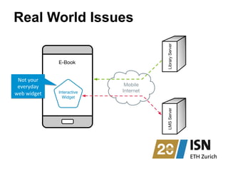 Real World Issues
LibraryServerLMSServer
Mobile
Internet
E-Book
Interactive
Widget
Not	
  your	
  
everyday	
  
web	
  widget	
  
 