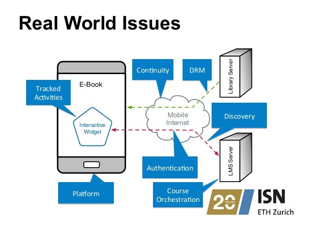 Higher Education Books