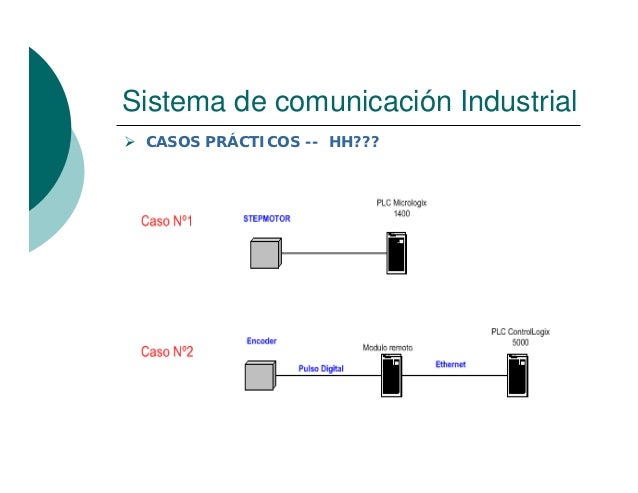 Aplicaciones y Normas en Redes Industriales