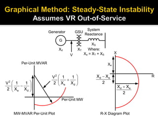 Mvar Generator ieee-generator-protection-tutorial-presentation.pdf