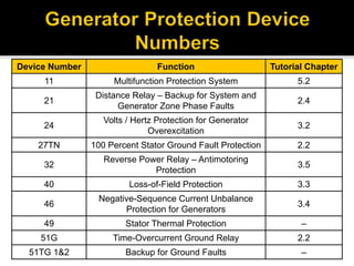 ieee-generator-protection-tutorial-presentation.pdf