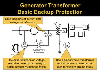 ieee-generator-protection-tutorial-presentation.pdf