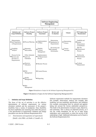 Software Engineering
                                                          Management



        Initiation and     Software Project    Software Project            Review and                              SW Engineering
                                                                                                  Closure
       Scope Definition        Planning          Enactment                 Evaluation                               Measurement



       Determination                                                     Determining                               Establish and
                                                Implementation                                Determining
       and Negotiation     Process Planning                              Satisfaction of                           Sustain
                                                of Plans                                      Closure
       of Requirements                                                   Requirements                              Measurement
                                                                                                                   Commitment
                                                                         Reviewing and                             Plan the
       Feasibility         Determine            Supplier                                      Closure
                                                                         Evaluating                                Measurement
       Analysis            Deliverables         Contract                                      Activities
                                                                         Performance                               Process
                                                Management

       Process for the     Effort, Schedule     Implementation                                                      Perform the
       Review and          and Cost             of Measurement                                                      Measurement
       Revision of         Estimation           Process                                                             Process
       Requirements

                           Resource             Monitor Process                                                    Evaluate
                           Allocation                                                                              Measurement



                           Risk                 Control Process
                           Management


                           Quality
                                                Reporting
                           Management



                           Plan
                           Management

                                  Figure 1 Breakdown of topics for the Software Engineering Management KA

                          Figure 1 Breakdown of topics for the Software Engineering Management KA


                                                                        Software requirement methods for requirements elicitation
1.     Initiation and Scope Definition
                                                                        (for example, observation), analysis (for example, data
The focus of this set of activities is on the effective                 modeling, use-case modeling), specification, and validation
determination of software requirements via various                      (for example, prototyping) must be selected and applied,
elicitation methods and the assessment of the project’s                 taking into account the various stakeholder perspectives.
feasibility from a variety of standpoints. Once feasibility             This leads to the determination of project scope, objectives,
has been established, the remaining task within this process            and constraints. This is always an important activity, as it
is the specification of requirements validation and change              sets the visible boundaries for the set of tasks being
procedures (see also the Software Requirements KA).                     undertaken, and is particularly so where the novelty of the
1.1.     Determination and negotiation of requirements                  undertaking is high. Additional information can be found in
                                                                        the Software Requirements KA.
         [Dor02: v2c4; Pfl01: c4; Pre04: c7; Som05: c5]


© IEEE – 2004 Version                                             8–3
 