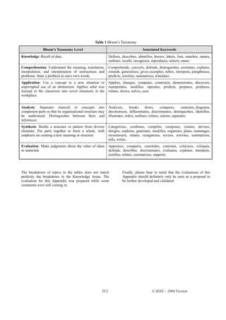 Table 1 Bloom’s Taxonomy
              Bloom’s Taxonomy Level                                                 Associated Keywords
Knowledge: Recall of data.                                  Defines, describes, identifies, knows, labels, lists, matches, names,
                                                            outlines, recalls, recognizes, reproduces, selects, states.
Comprehension: Understand the meaning, translation,         Comprehends, converts, defends, distinguishes, estimates, explains,
interpolation, and interpretation of instructions and       extends, generalizes, gives examples, infers, interprets, paraphrases,
problems. State a problem in one's own words.               predicts, rewrites, summarizes, translates.
Application: Use a concept in a new situation or            Applies, changes, computes, constructs, demonstrates, discovers,
unprompted use of an abstraction. Applies what was          manipulates, modifies, operates, predicts, prepares, produces,
learned in the classroom into novel situations in the       relates, shows, solves, uses.
workplace.


Analysis: Separates material or concepts into               Analyzes,       breaks      down,       compares,      contrasts, diagrams,
component parts so that its organizational structure may    deconstructs, differentiates, discriminates, distinguishes, identifies,
be understood. Distinguishes between facts and              illustrates, infers, outlines, relates, selects, separates.
inferences.
Synthesis: Builds a structure or pattern from diverse       Categorizes, combines, compiles, composes, creates, devises,
elements. Put parts together to form a whole, with          designs, explains, generates, modifies, organizes, plans, rearranges,
emphasis on creating a new meaning or structure             reconstructs, relates, reorganizes, revises, rewrites, summarizes,
                                                            tells, writes.
Evaluation: Make judgments about the value of ideas         Appraises, compares, concludes, contrasts, criticizes, critiques,
or materials.                                               defends, describes, discriminates, evaluates, explains, interprets,
                                                            justifies, relates, summarizes, supports.



The breakdown of topics in the tables does not match                  Finally, please bear in mind that the evaluations of this
perfectly tha breakdown in the Knowledge Areas. The                   Appendix should definitely only be seen as a proposal to
evaluation for this Appendix was prepared while some                  be further developed and validated.
comments were still coming in.




                                                      D-2                                   © IEEE – 2004 Version
 